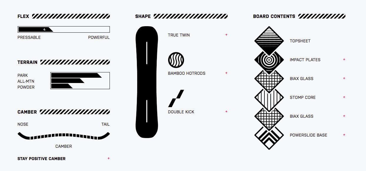 Method Mag BRANDED: Rome Artifact 2021 Snowboard