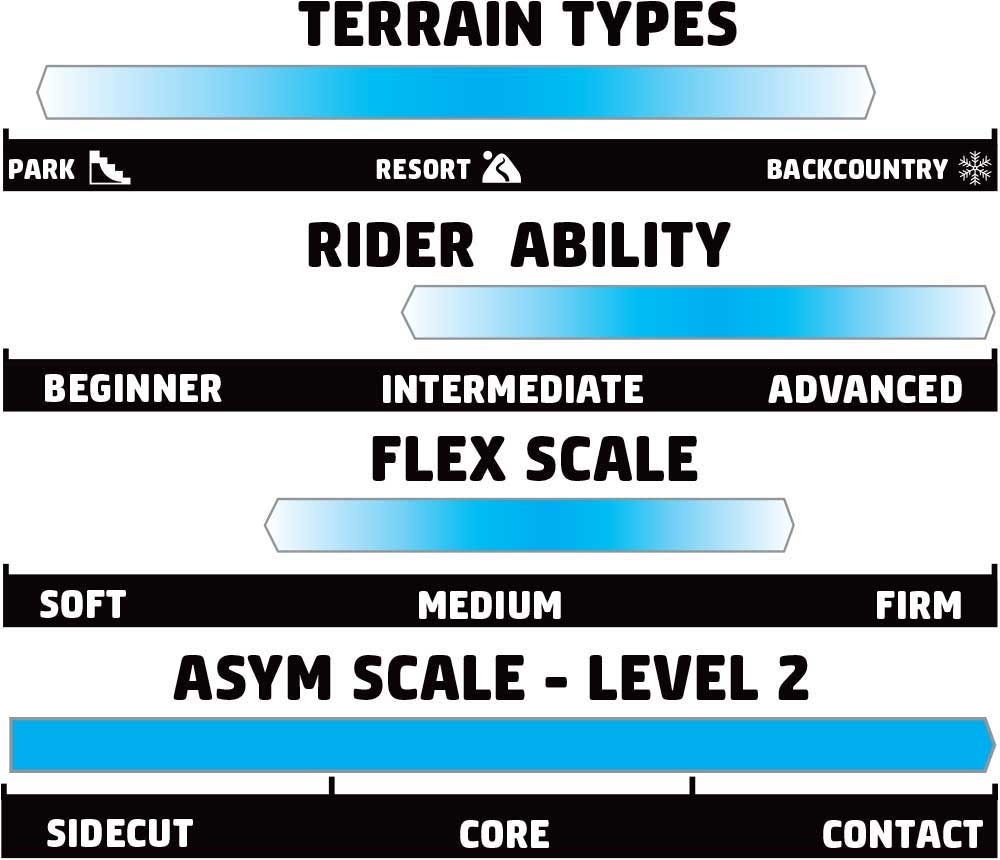 riders-choice-scales.jpg
